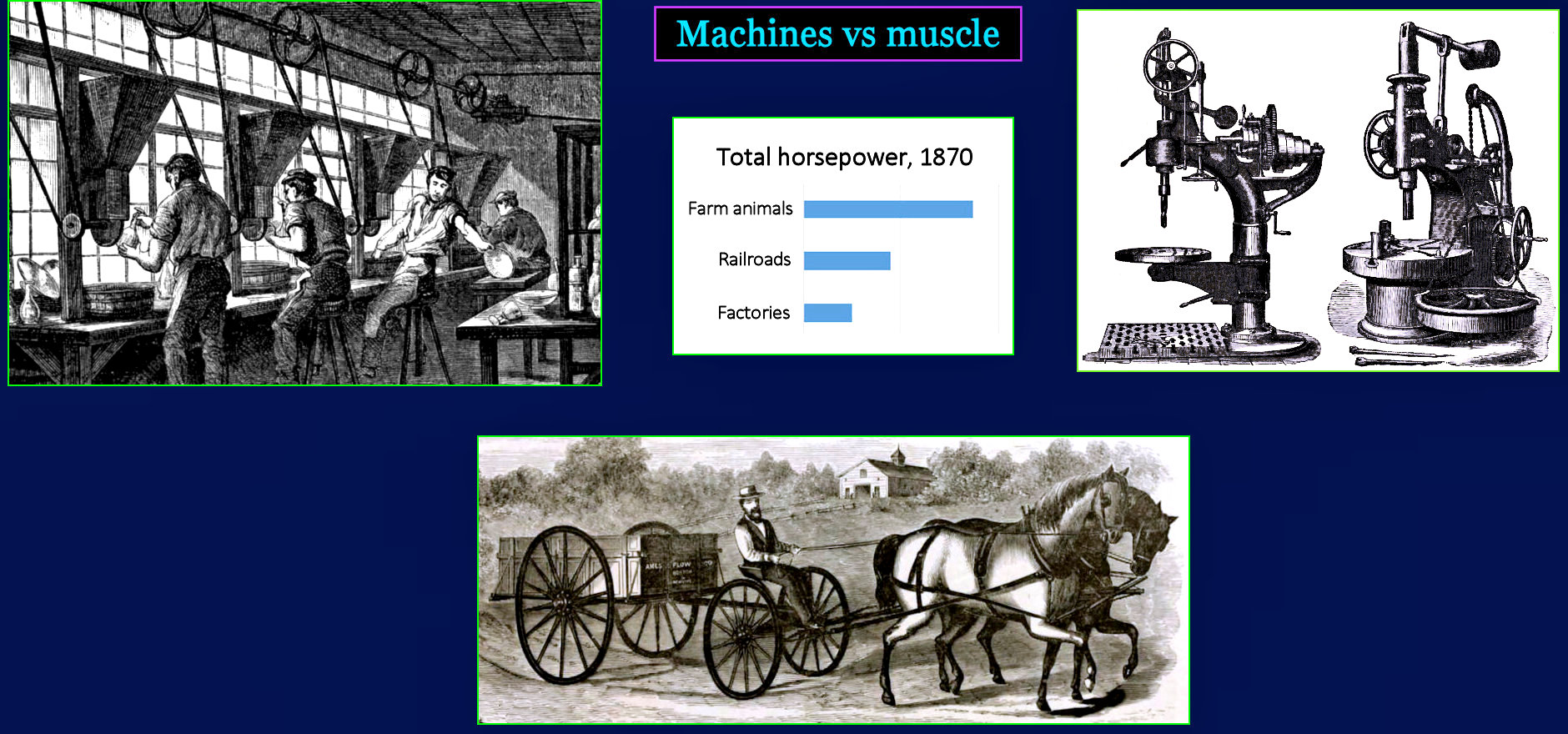 Horsepower, 1870